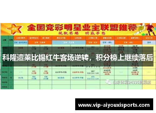 科隆遭莱比锡红牛客场逆转，积分榜上继续落后