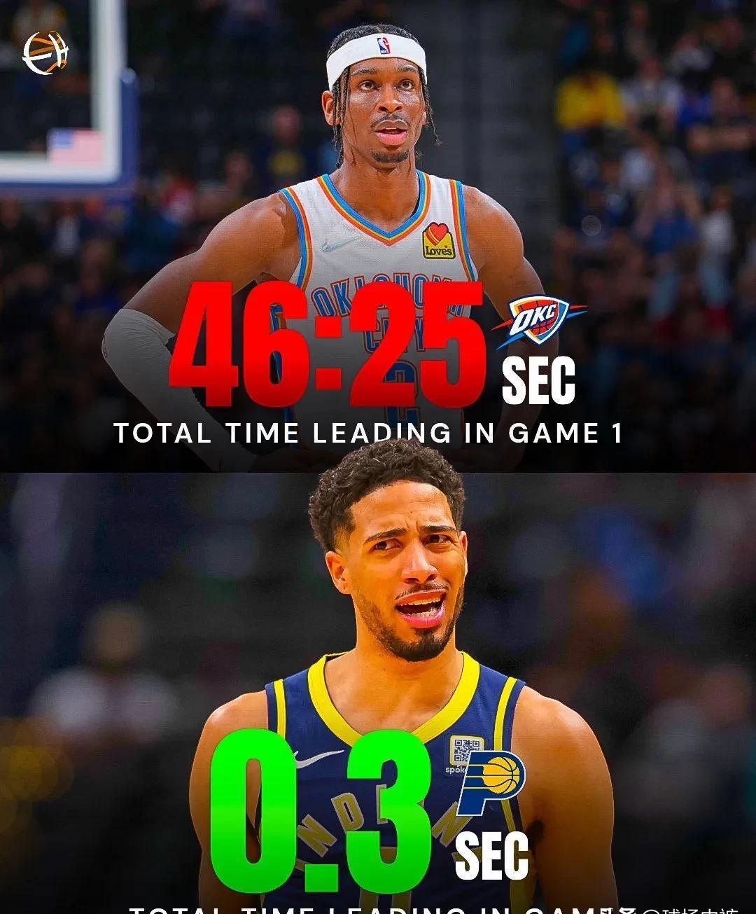 赛地聚焦：NBA总决赛今晨热度飙升，曼城迎来里程碑，话题不断，医务组通报恢复(nba总决赛时间2024回放最新消息)-爱游戏